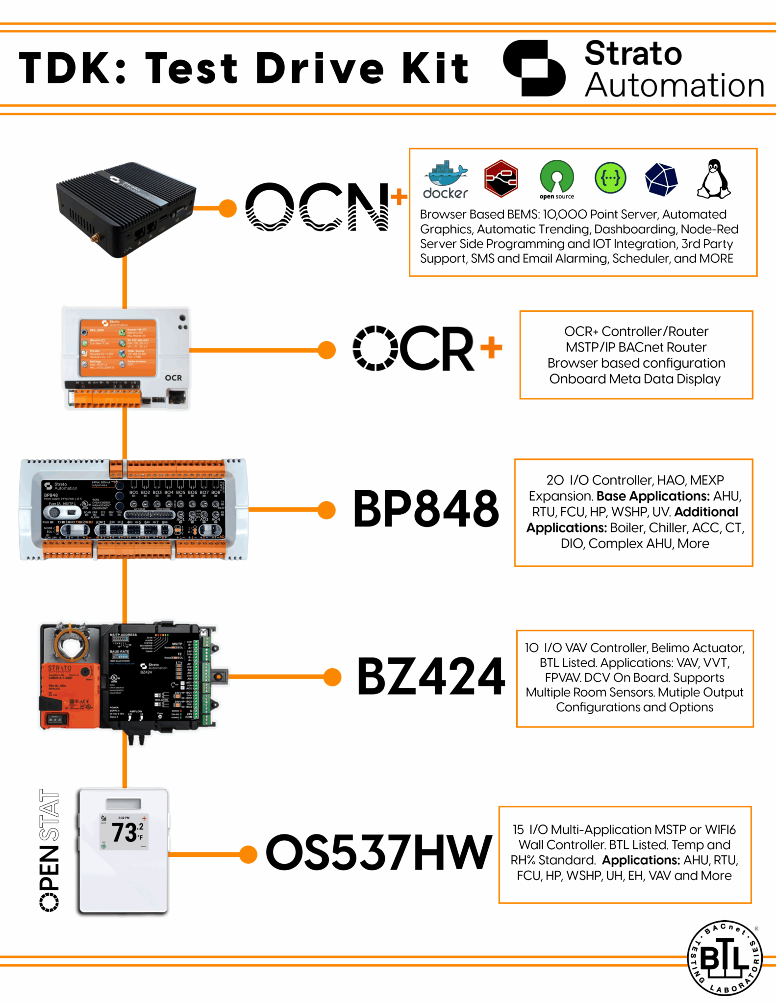 TEST DRIVE KIT - Strato Automation